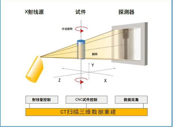 周口工业CT无损检测