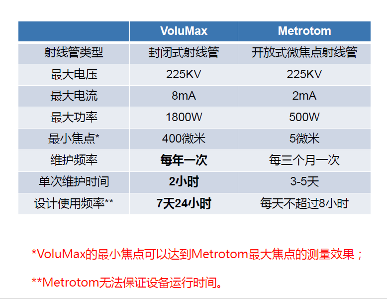 周口周口蔡司周口工业CT